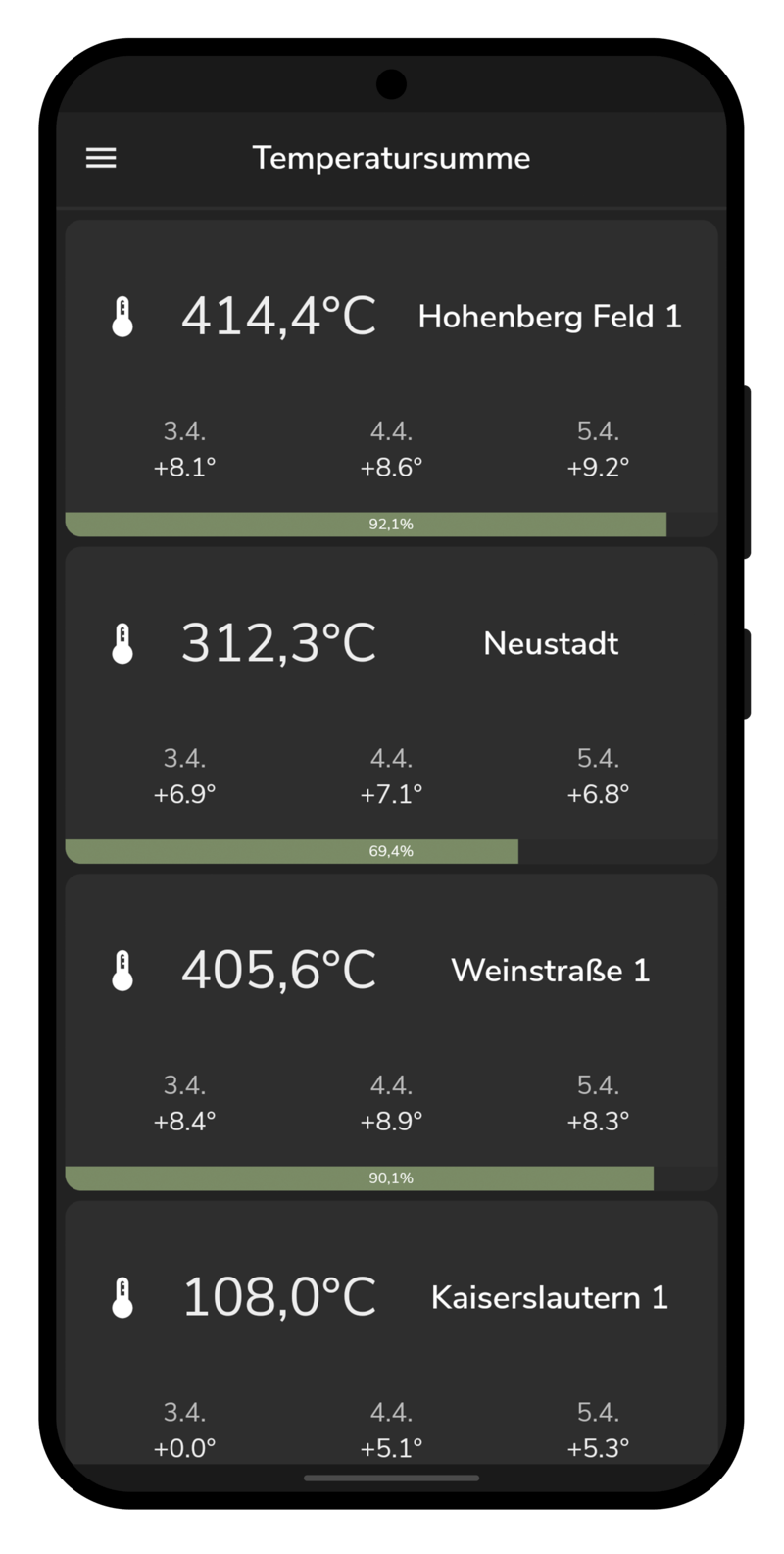 App - Spargelfelder Temperatursumme